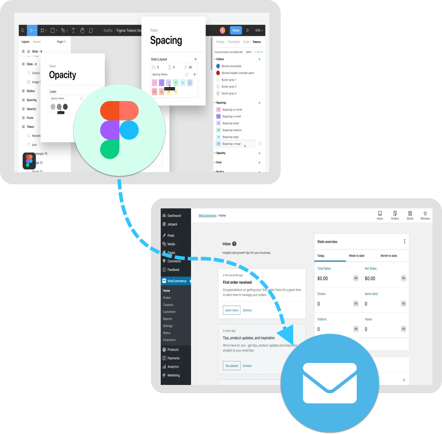 Figma to Email Template
figma to email template
