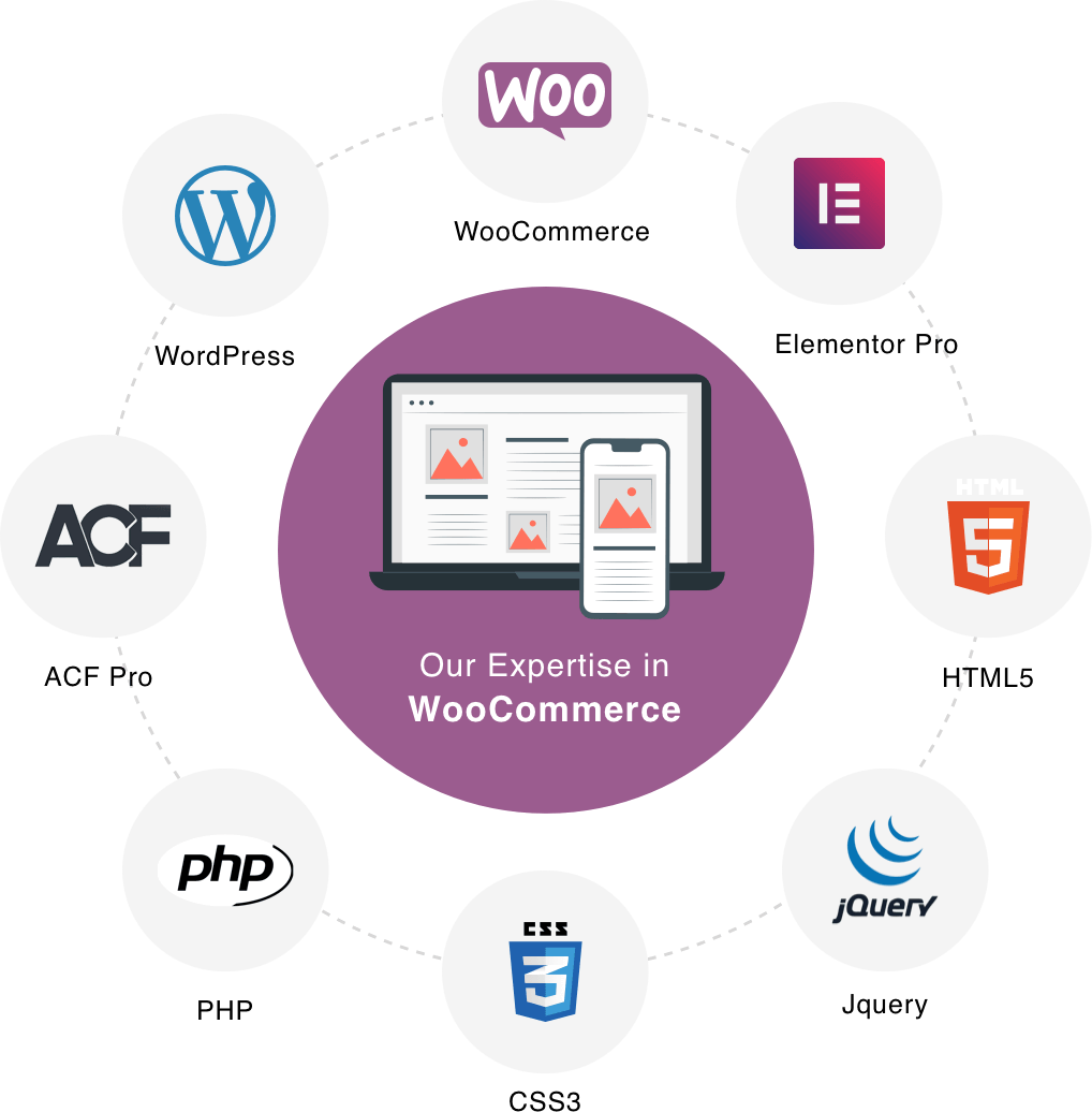 woocommerce-expertise