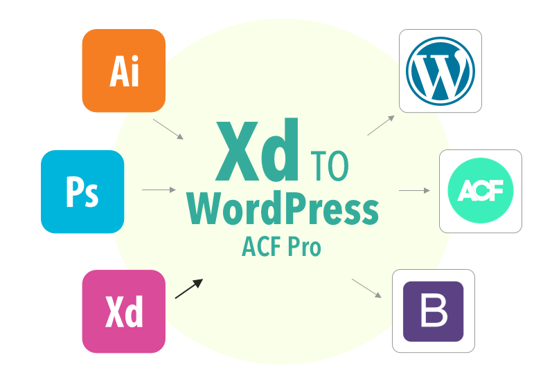 adobe xd to acf pro
