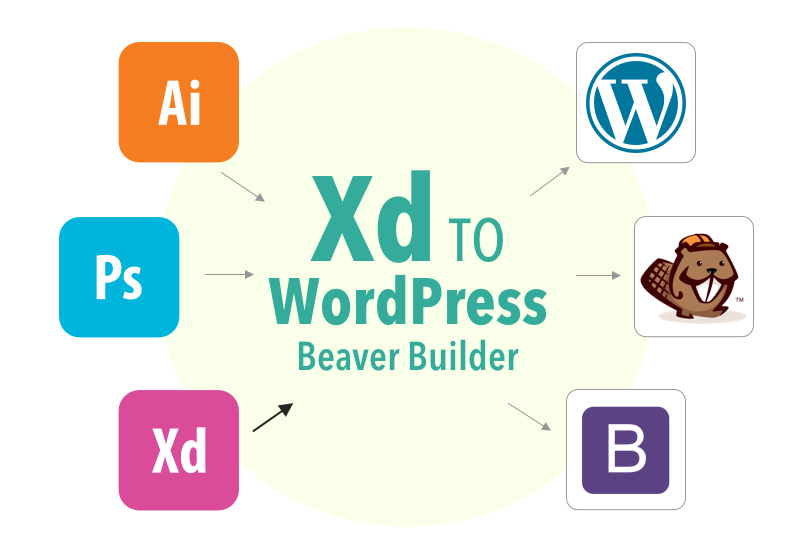 adobe xd to beaver builder