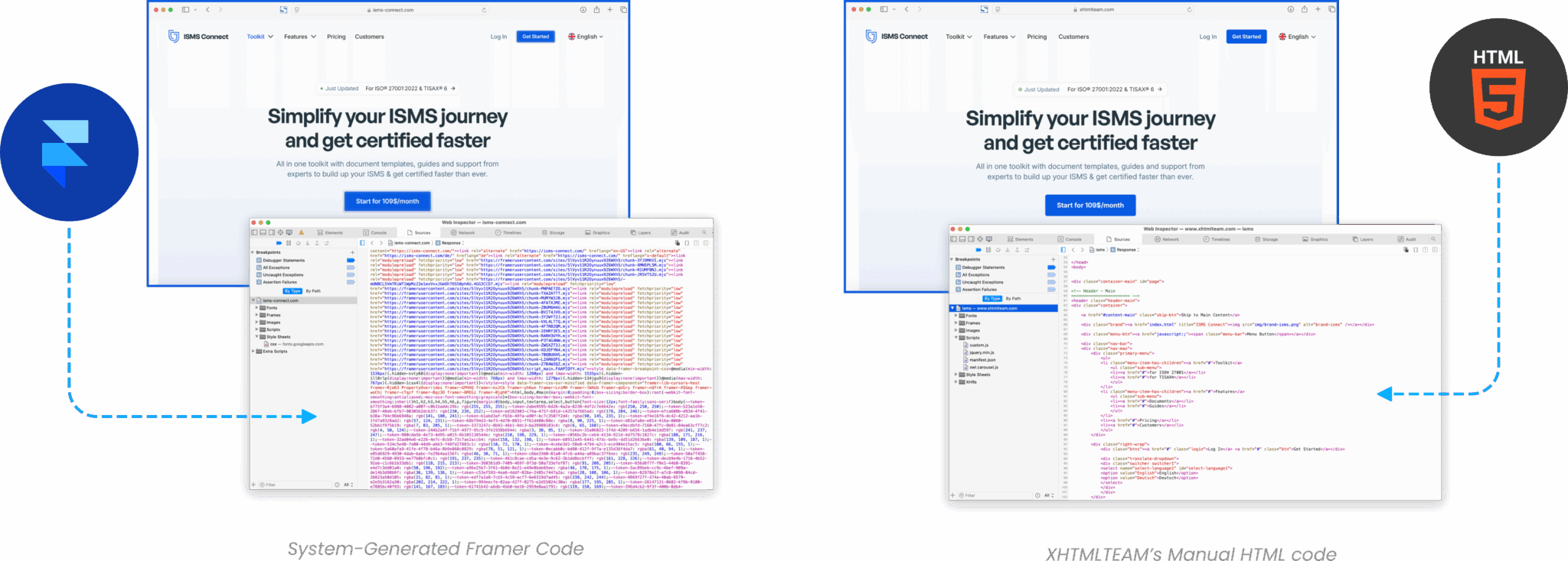 The Battle of SEO: AI HTML Builders vs. Manual Coding