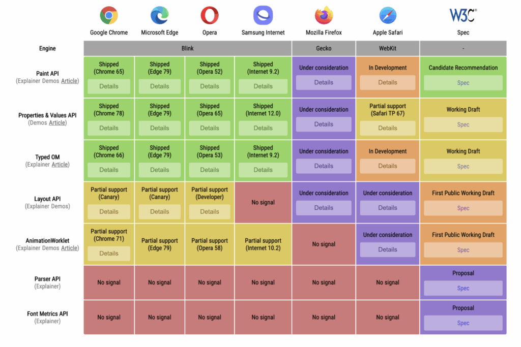 CSS-Houdini