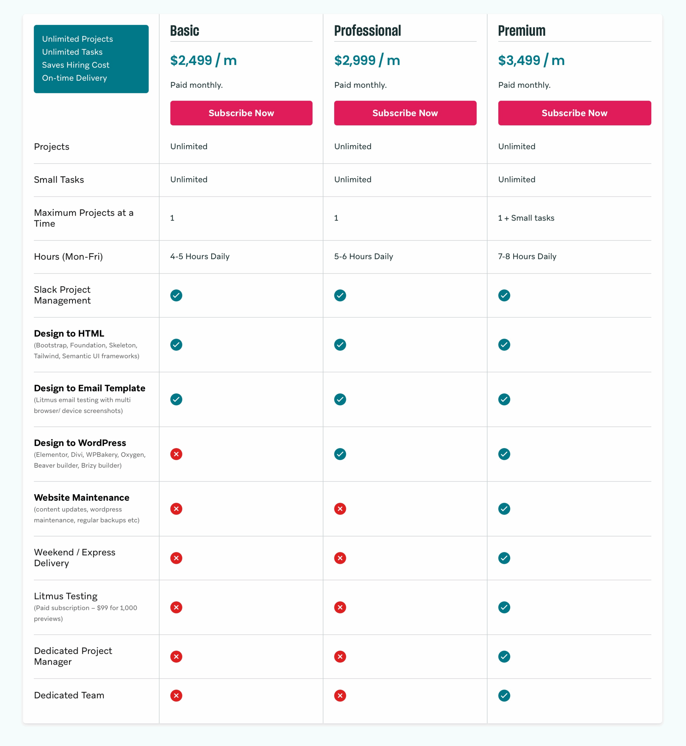 Unlimited HTML and WordPress Conversion