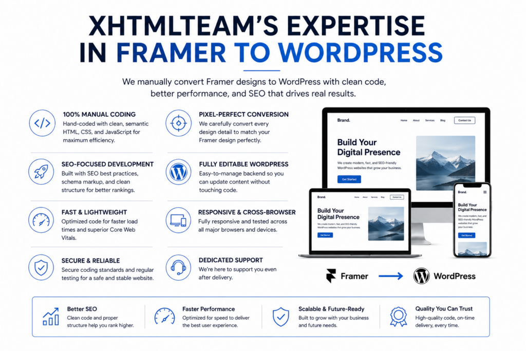 XHTMLTEAM’s Expertise in Framer to WordPress